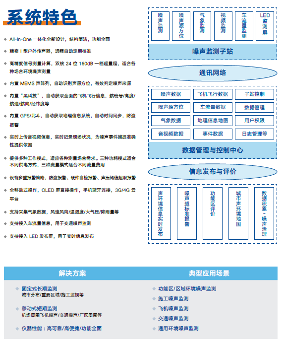 噪聲（shēng）監測